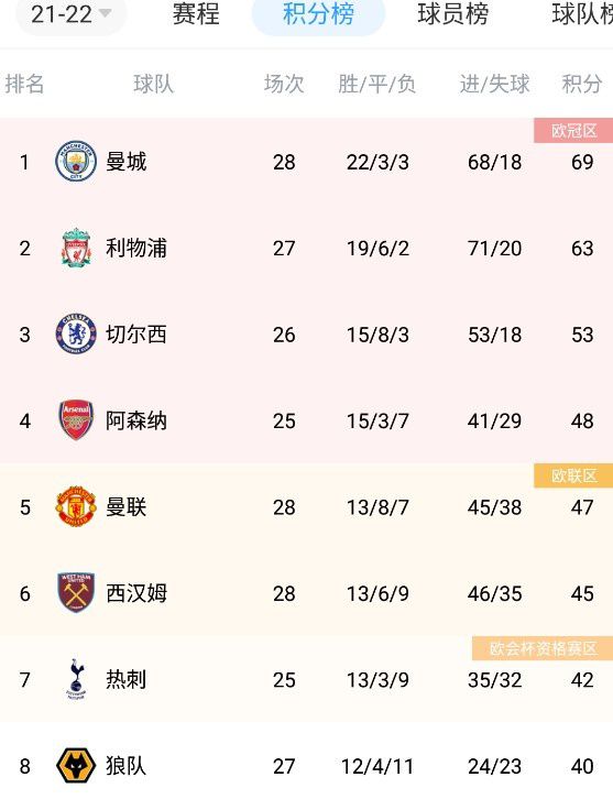 北京时间12月2日23点，英超第14轮阿森纳对阵狼队。